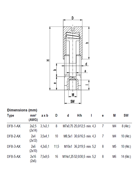 DFB-1-AX / DFB-2-AX / DFB-3-AX / DFB-5-AX