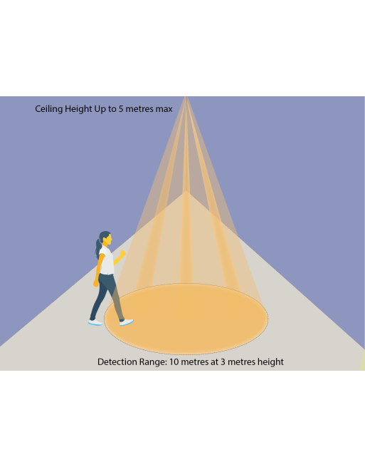 PIRSW Switching PIR Sensor